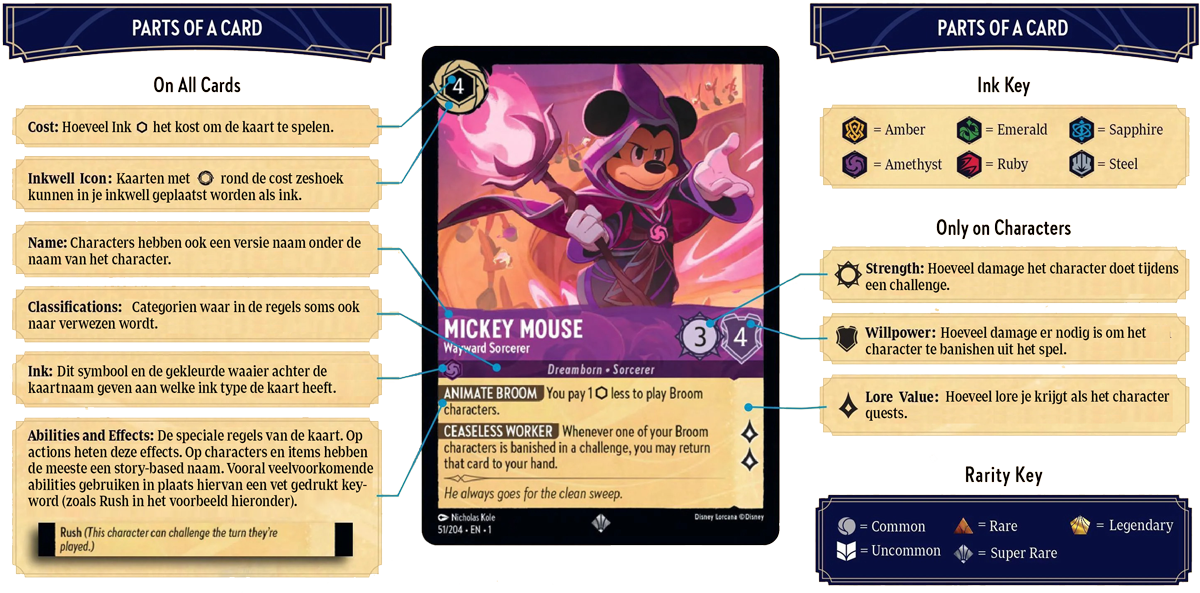 Lorcana parts of a card